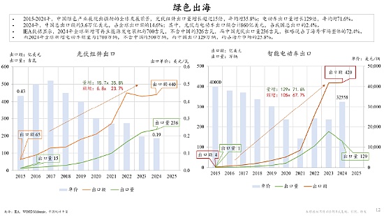 以太坊遭遇资金外流，Solana凭什么逆势吸金？