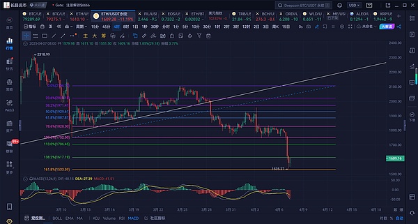 SocialFi新贵$tip：是机遇还是昙花一现？