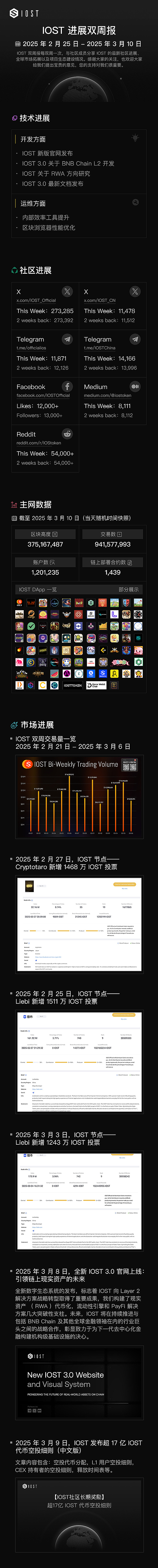 XRP触底反弹？3美元关口成为多空分水岭