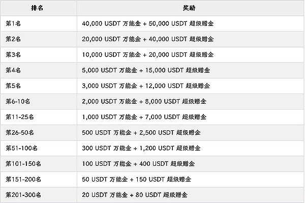 疯狂砸钱为哪般？美国加密货币行业正在如何改写游说规则