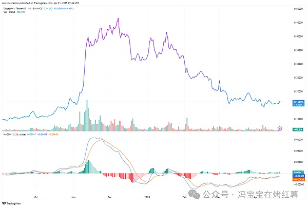 Moonbeam基金会的GLMR都花在哪儿了？这份报告告诉你真相