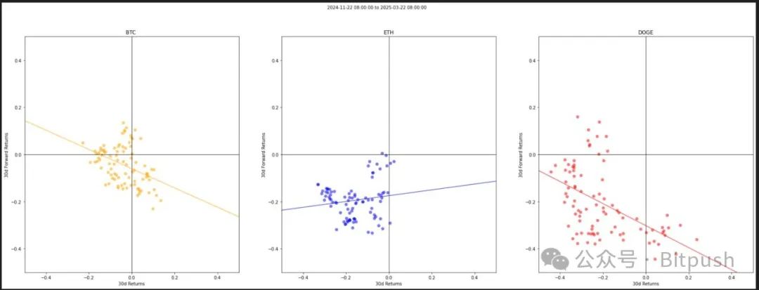 Web3时代：这10个币种正在改变游戏规则