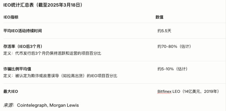 以太坊活跃地址首超比特币：加密世界的格局正在改变？