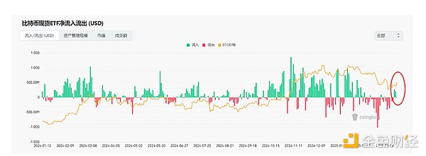 币圈惊魂夜：我是如何精准预判BTC/ETH大跌的？