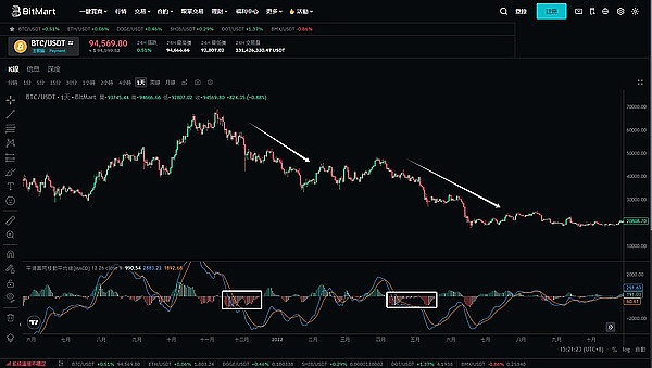 揭秘BTC Layer2革命：一位BEVM创始人的心路历程