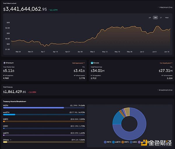AirSwap：区块链时代的地下钱庄，还是金融革命新星？