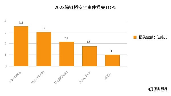 当MOBOX遇见P12：一场GameFi领域的化学反应