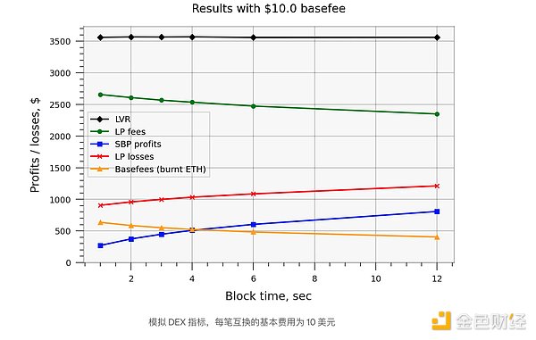 加密寒冬里的暖阳：流动性质押逆势增长200亿的启示