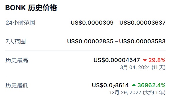 资深投资人王岳华解密：NFT功能化转型与比特币减半行情的投资密码
