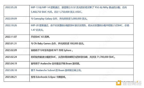 币安的香港棋局：隐秘布局背后暗藏什么玄机？