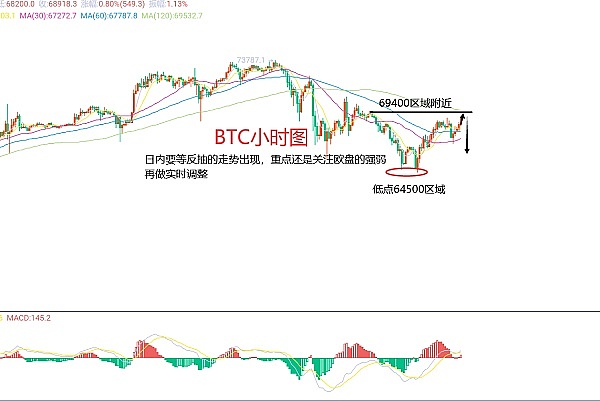 区块链晨报：12月11日行业热点全解析