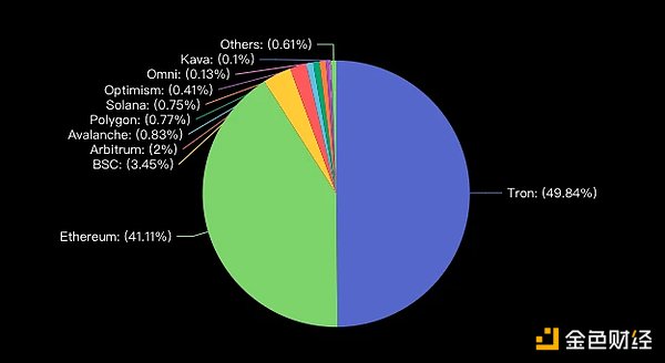 比特币价格展望：暴涨在即还是回调风险？