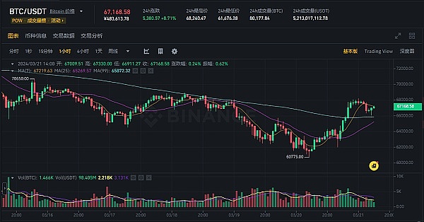 比特币ETF预期点燃市场热情：牛市真的要来了吗？