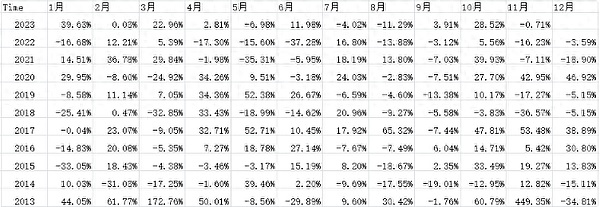 强强联手！Beosin与Cobo共建数字资产安全新防线