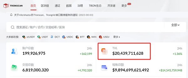 以太坊跌势分析：市场寒冬何时见底？