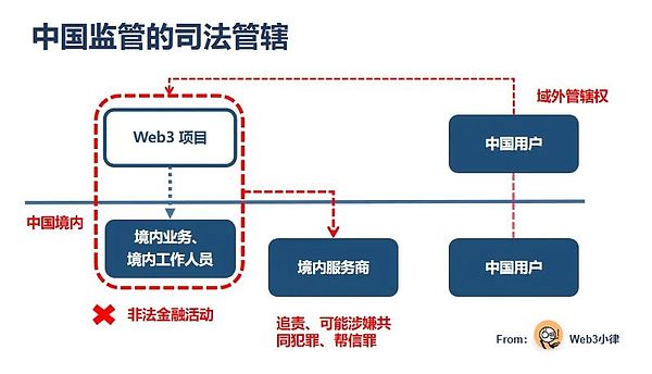 以太坊交易实战：我的交易哲学与盈利心得