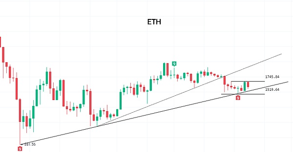 XRP：沉寂已久的黑马即将迎来爆发？