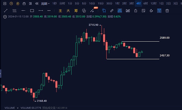 加密货币市场最新动态：这5个关键信号告诉你牛市正在路上