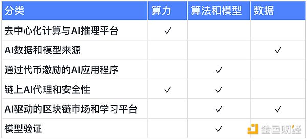 账户抽象：让区块链操作像刷手机一样简单