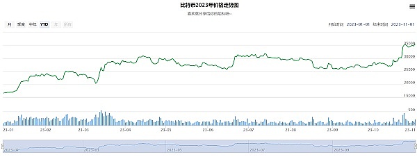 熊市空投指南：这四个潜力项目你绝对不能错过