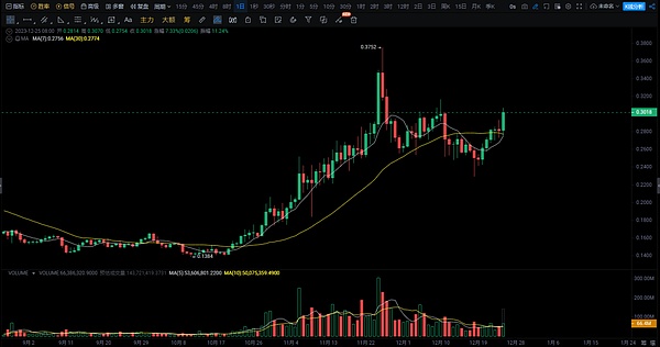 区块链日报：美国商务部玩转区块链 全球金融市场新动向