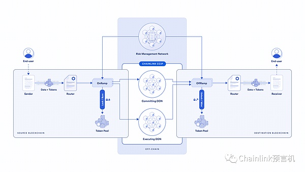 稳定币热潮下的冷思考：专用链到底有没有未来？