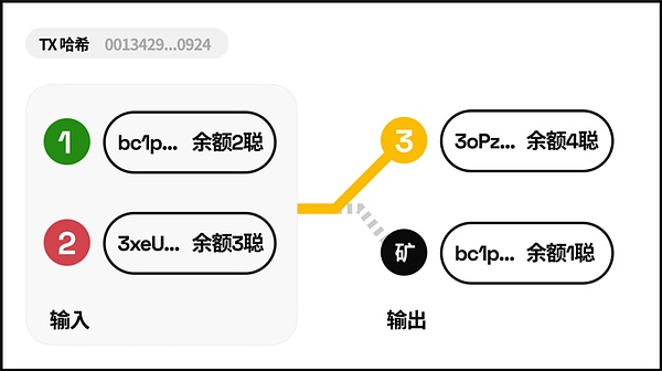 2024年加密市场前瞻：寻找下一个百倍机会的黄金法则