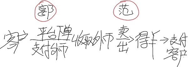 9月18日：比特币以太坊行情观察手记