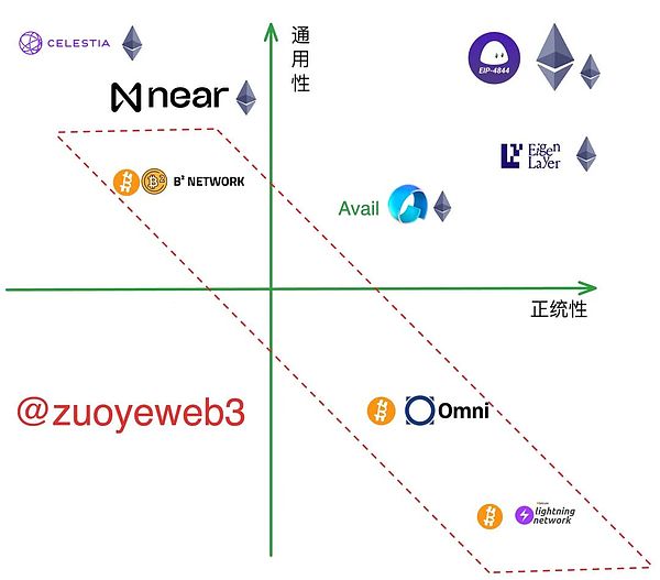 Stratum V2：重塑比特币挖矿的去中心化未来