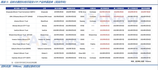 加密货币市场：短期回暖背后的投资智慧