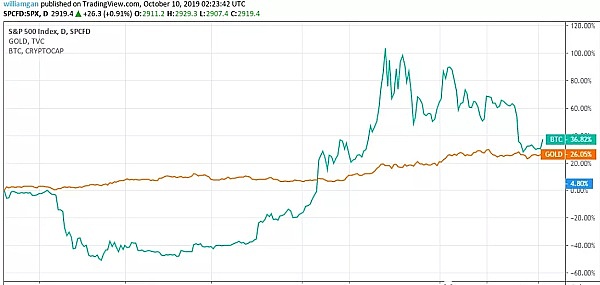 Web3游戏寻宝指南：2024年去哪玩转区块链游戏？