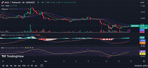 XRP的春天来了？但0.55美元这道坎才是关键